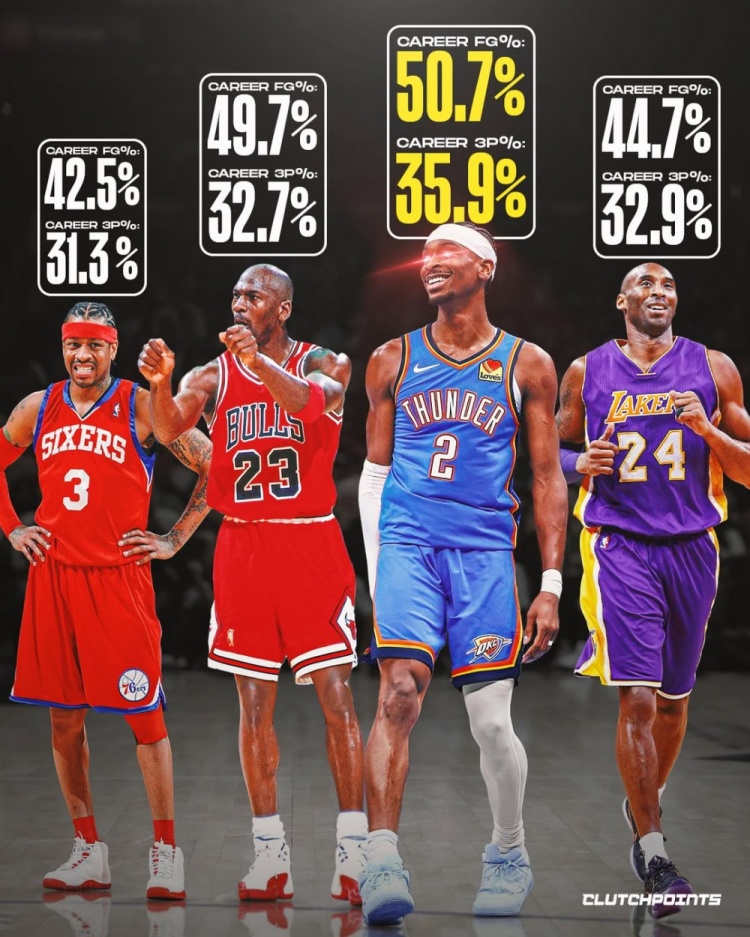 KAIYUN-古典打法！亚历山大生涯至今投篮&amp;三分命中率均比乔科艾略高